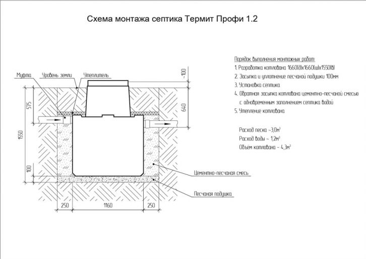 Схема монтажа Термит Профи 1.2 S
