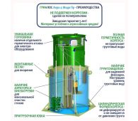Гринлос Аэро 4 Пр Миди - фото 4