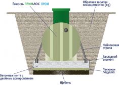 ГРИНЛОС Пром 90